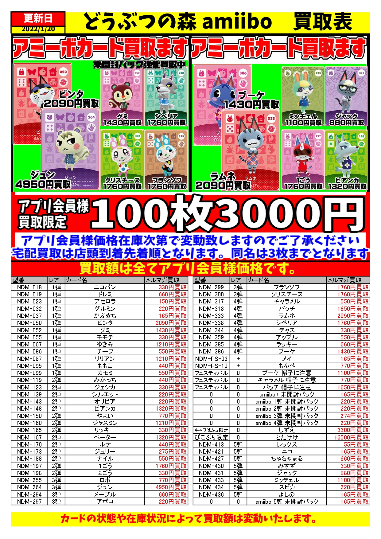 amiiboカード買取！1/20現在 | 千葉鑑定団中央店