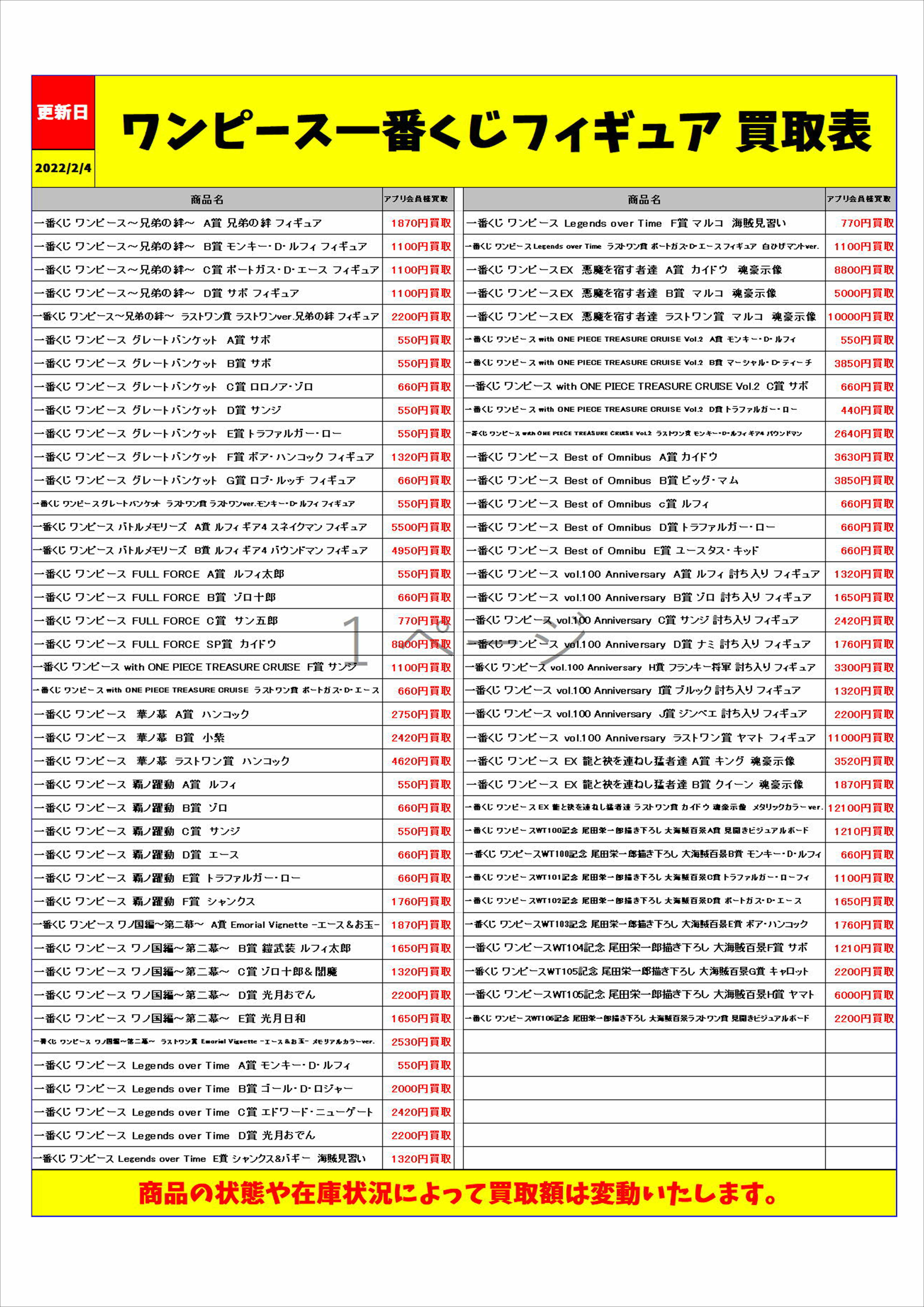 ワンピース一番くじ ラストワン賞、C賞セット （ワンピース一番くじ  