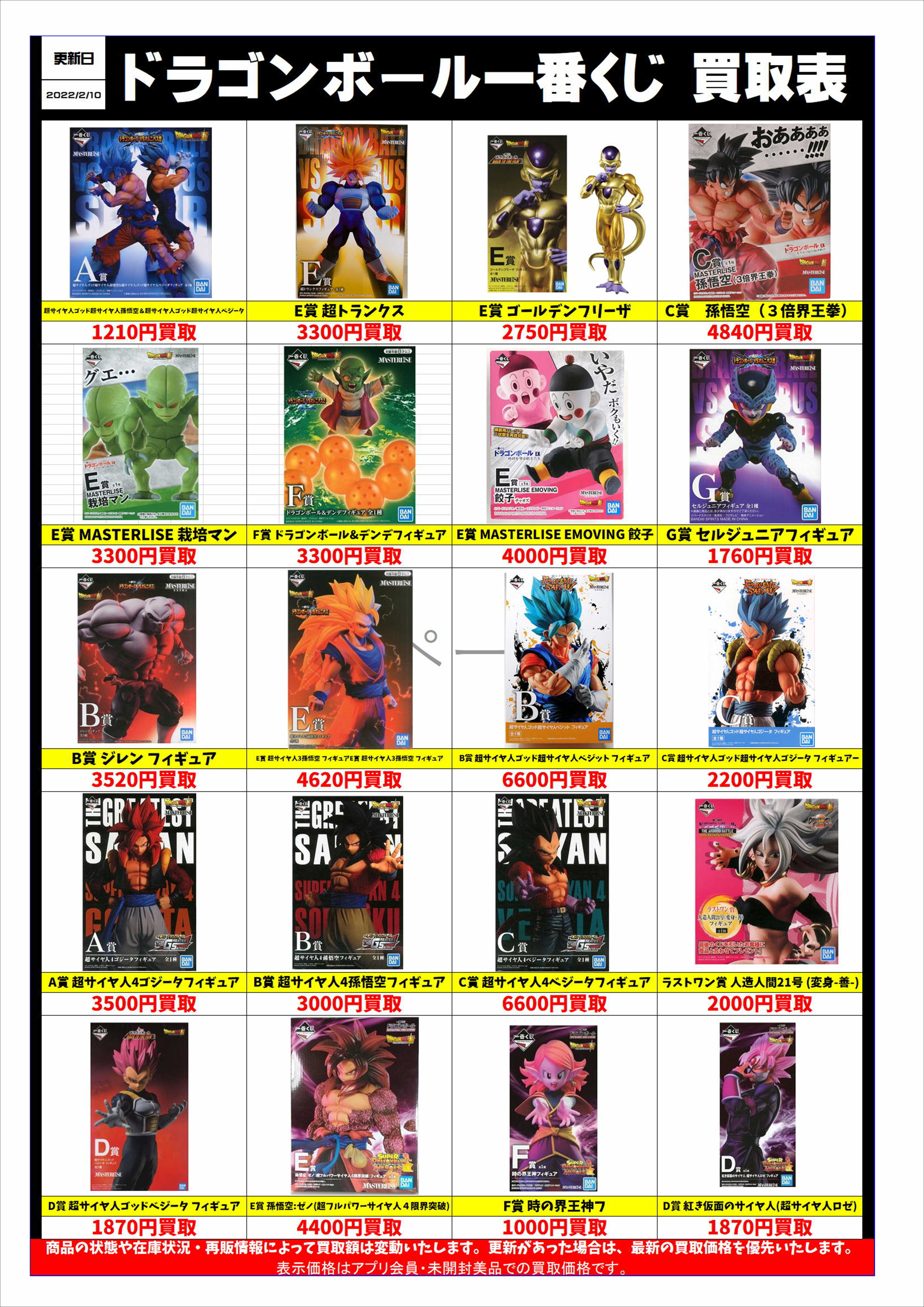 ドラゴンボール一番くじフィギュア買取表更新しました！！2/10 | 千葉 