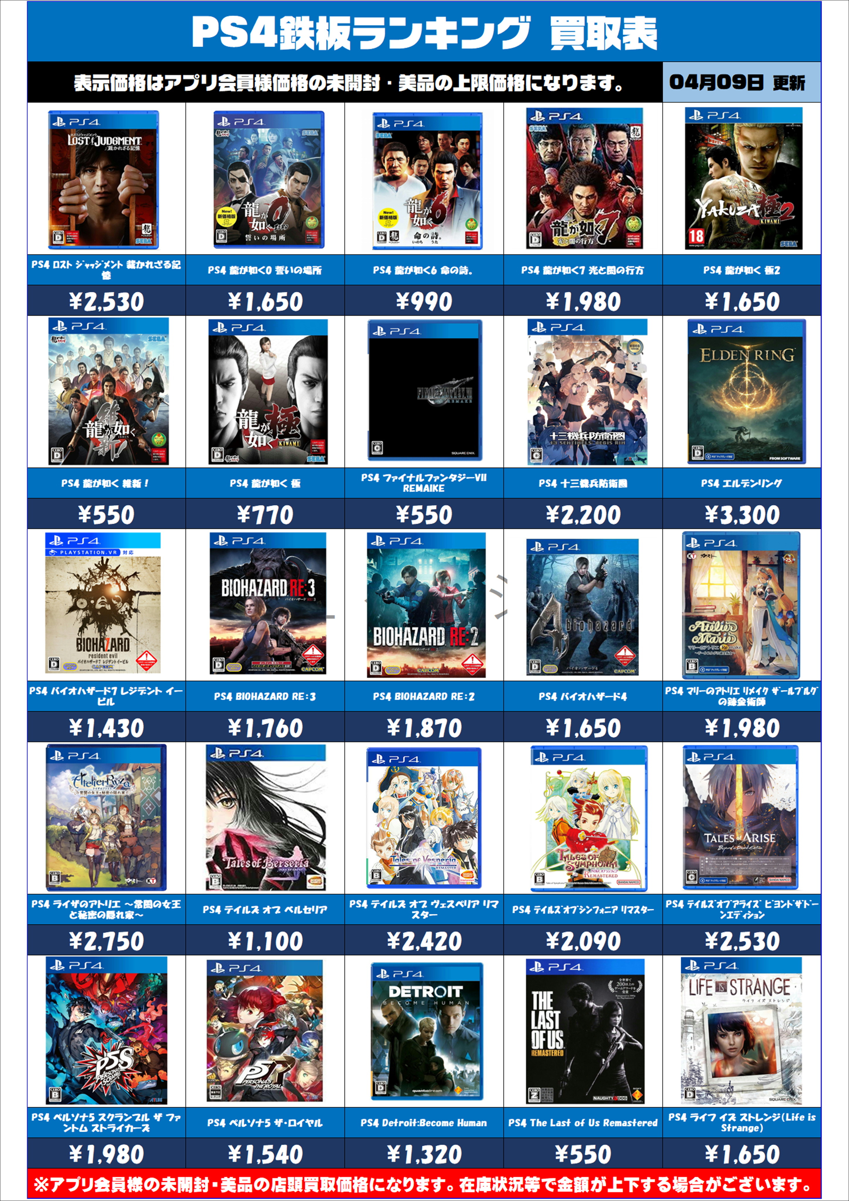 ☆鉄板ゲームソフトランキングPS4強化買取情報！！！！！☆4/9現在 