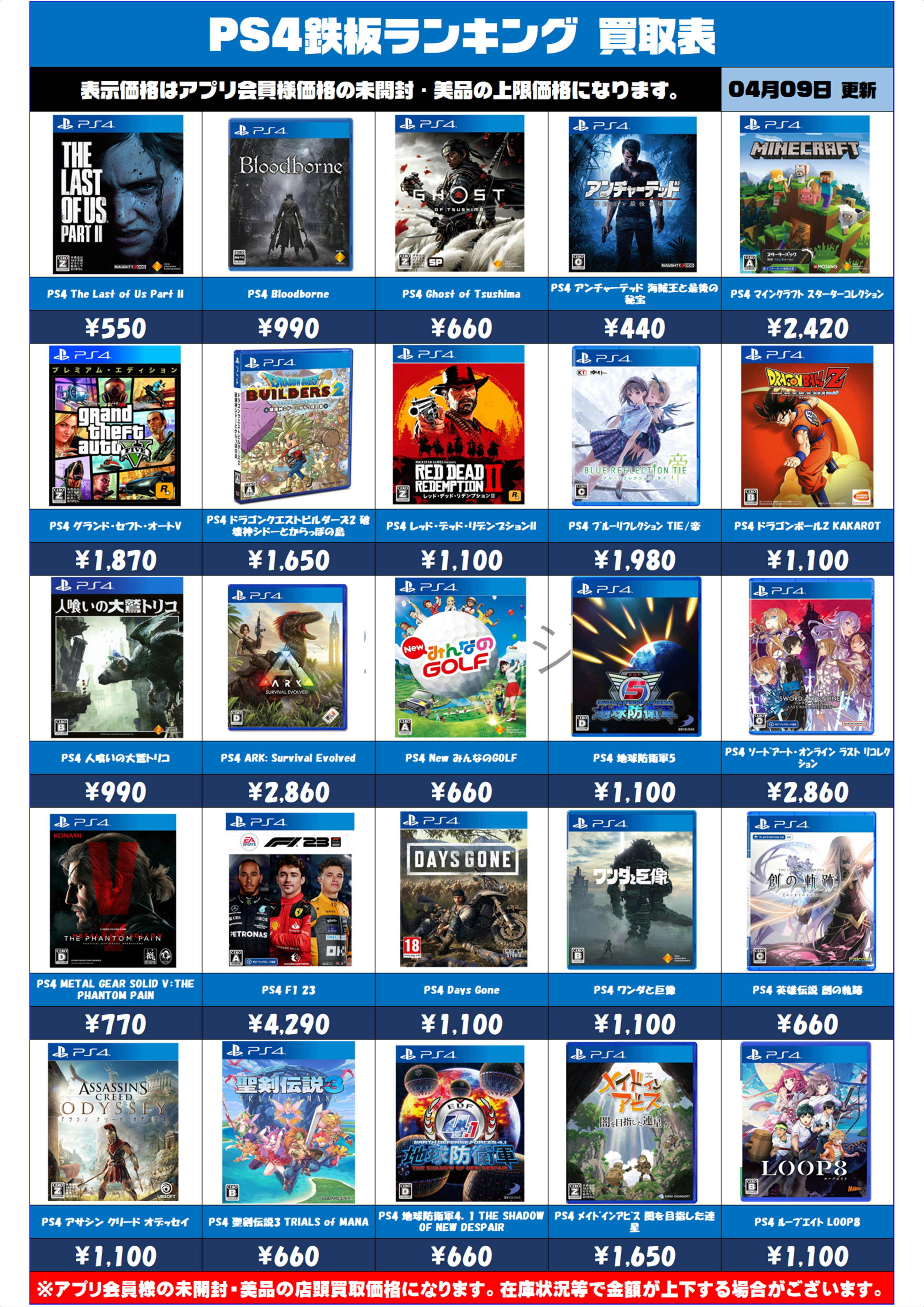 ☆鉄板ゲームソフトランキングPS4強化買取情報！！！！！☆4/9現在 