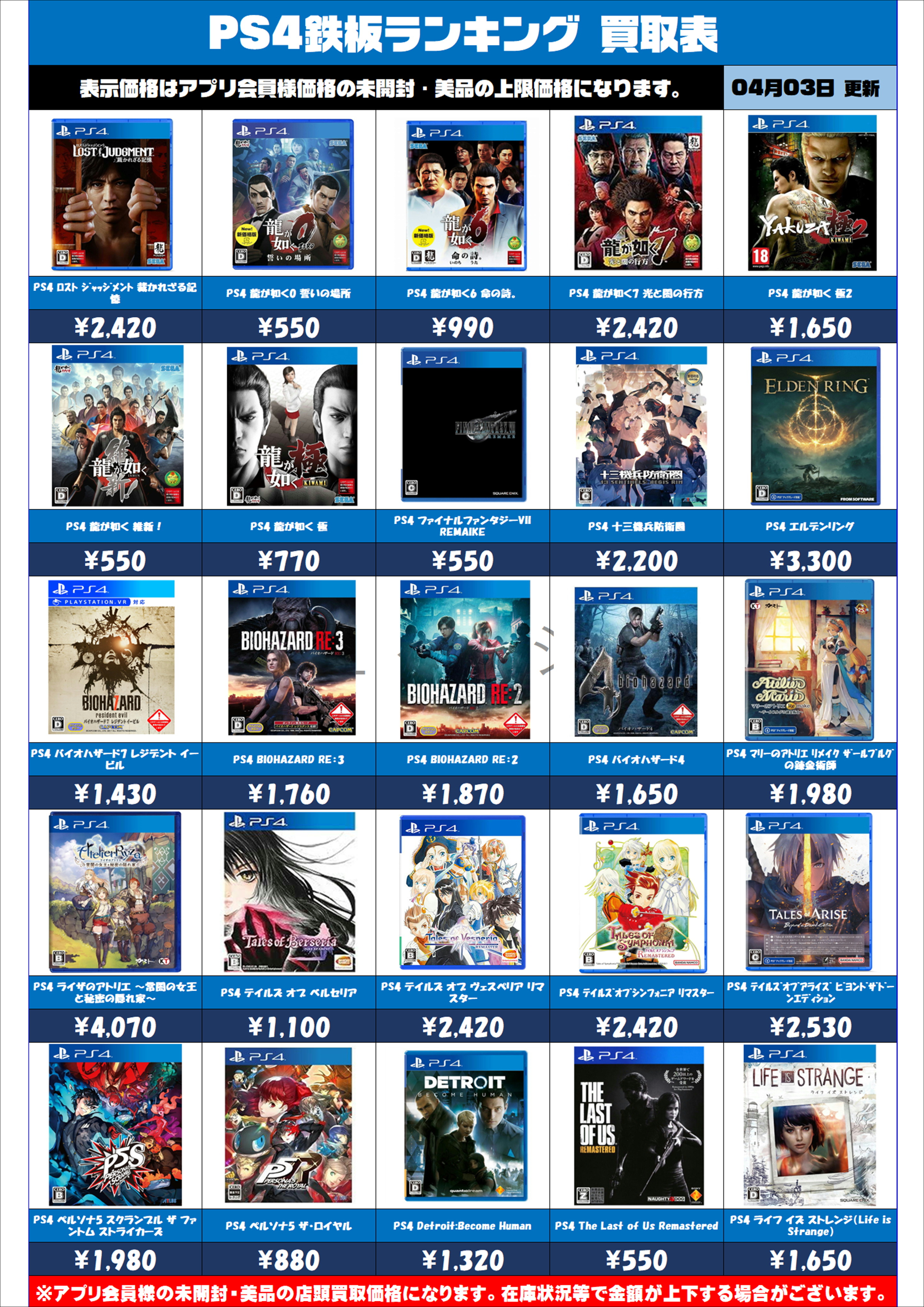 ☆鉄板ゲームソフトランキングPS4強化買取情報！！！！！☆4/4現在 