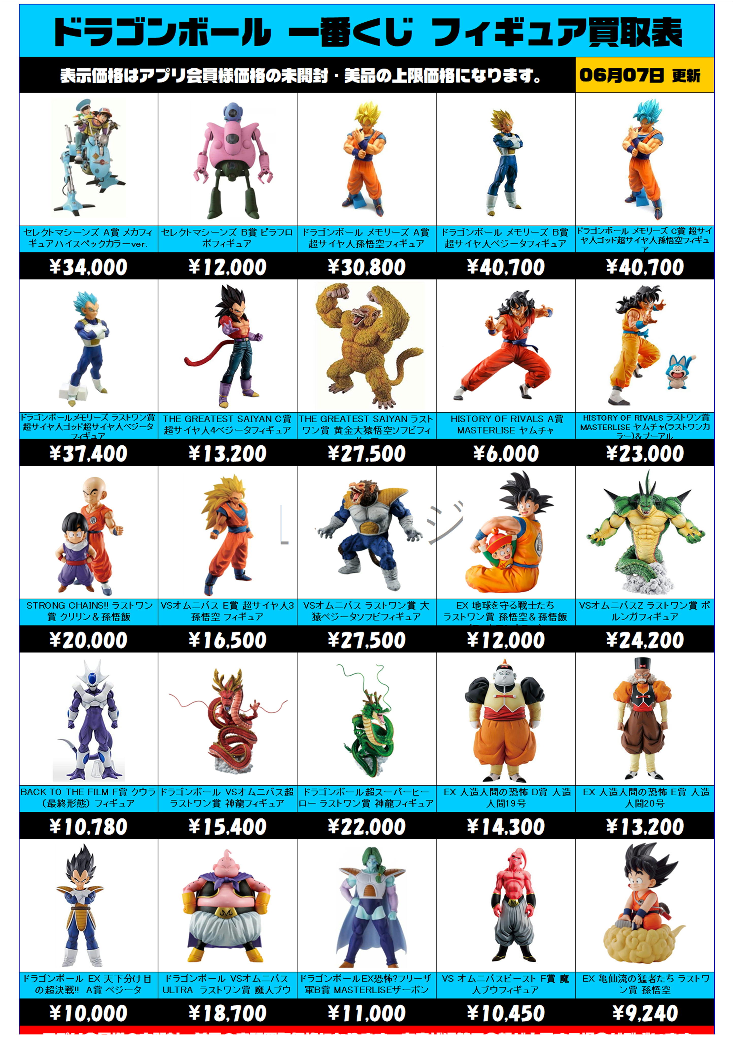 ドラゴンボール　1番くじ　オムニバス　A賞B賞C賞D賞E賞 ドラゴンボール 一番くじ VSオムニバスCROSS A賞 B賞 C賞 D賞 E賞