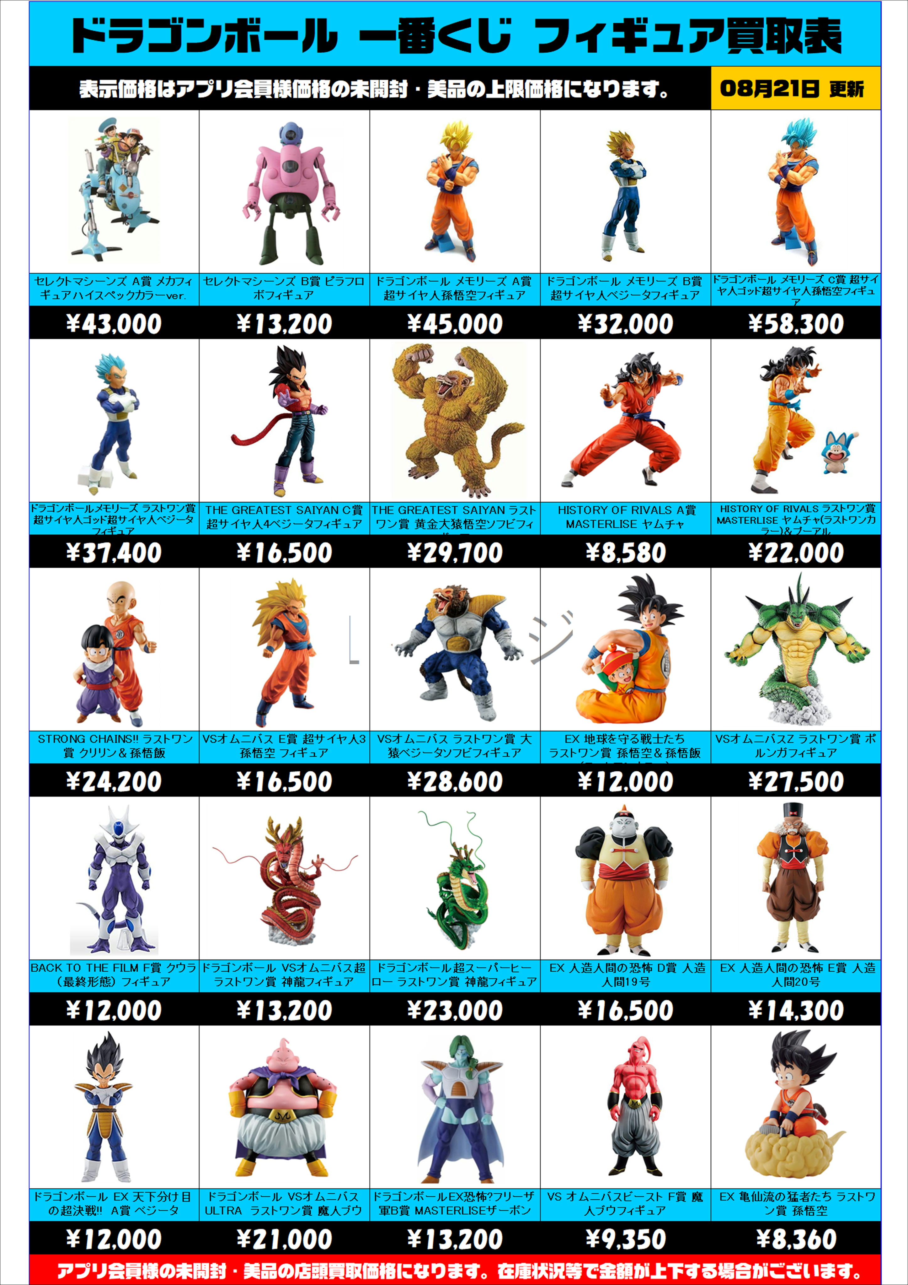 ドラゴンボール一番くじ 買取表更新しました！8/21~ | 千葉鑑定団中央店