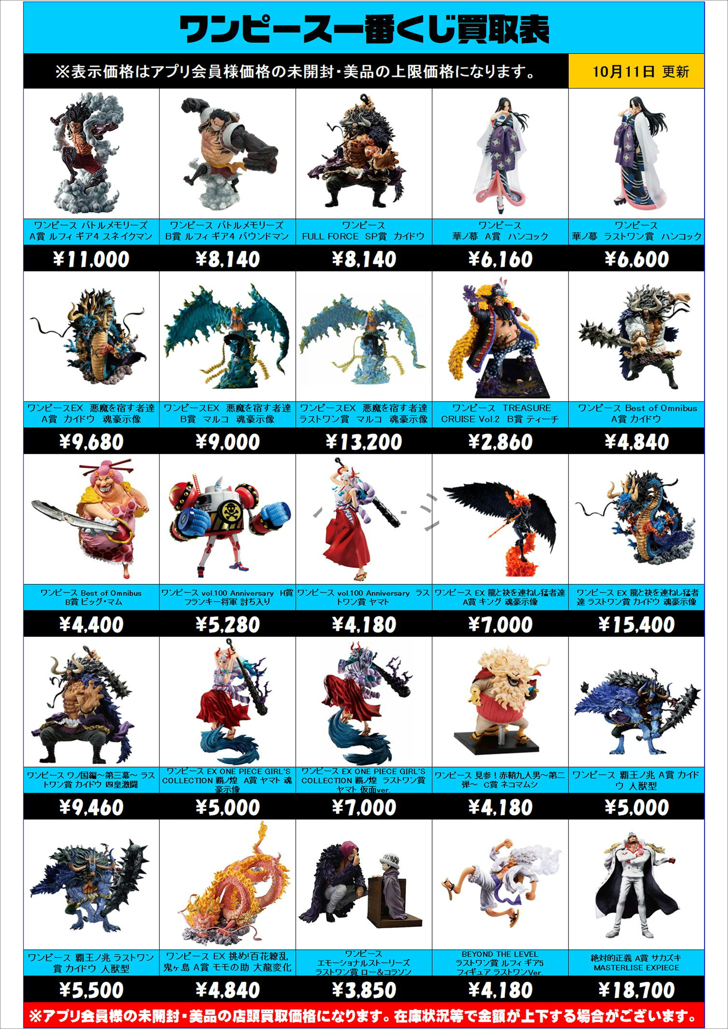 ワンピース一番くじ買取表 更新しました！10/11～ | 千葉鑑定団中央店 