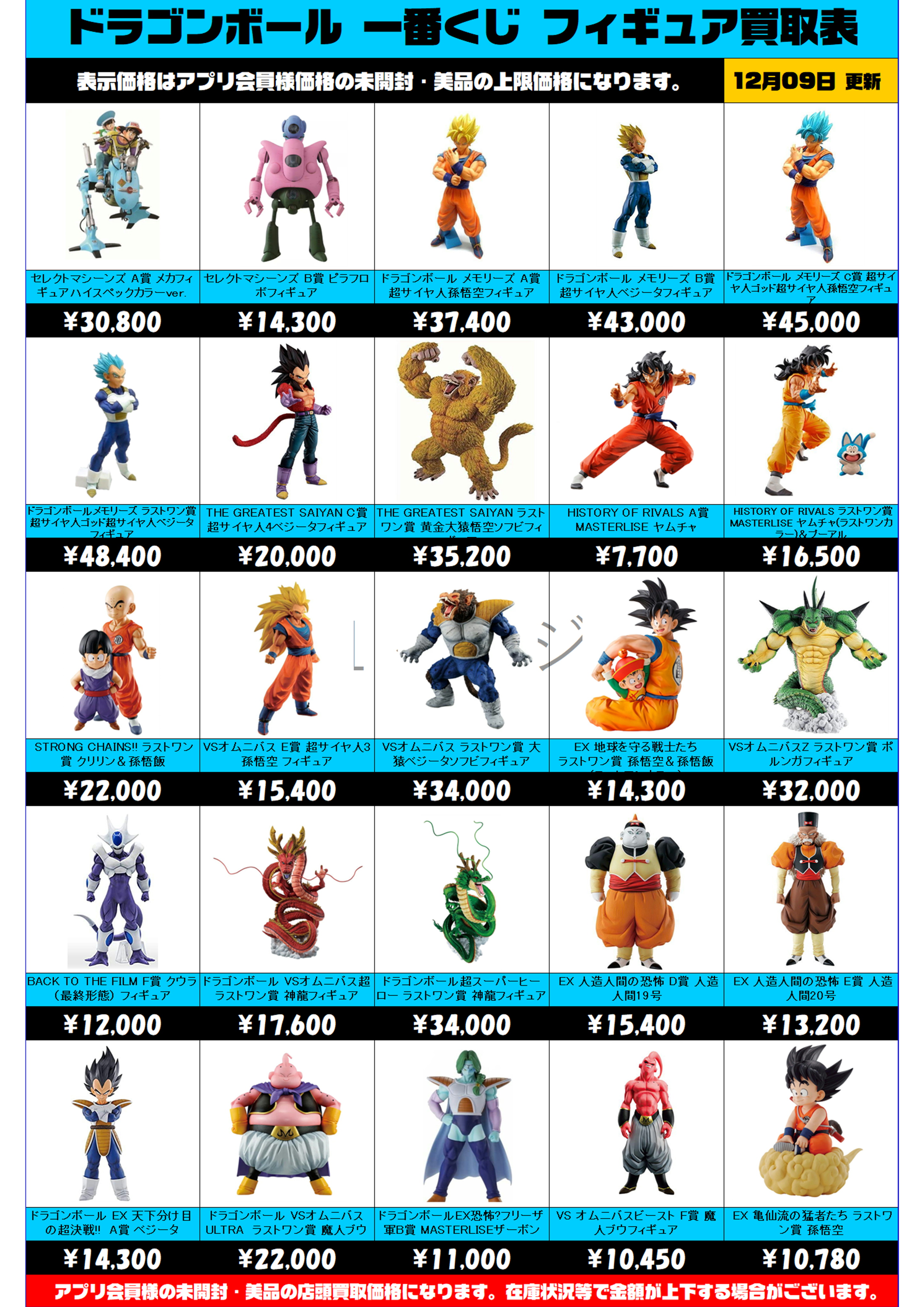 一番くじ ドラゴンボール VSオムニバスアルティメット A賞 B賞 C賞 D賞 