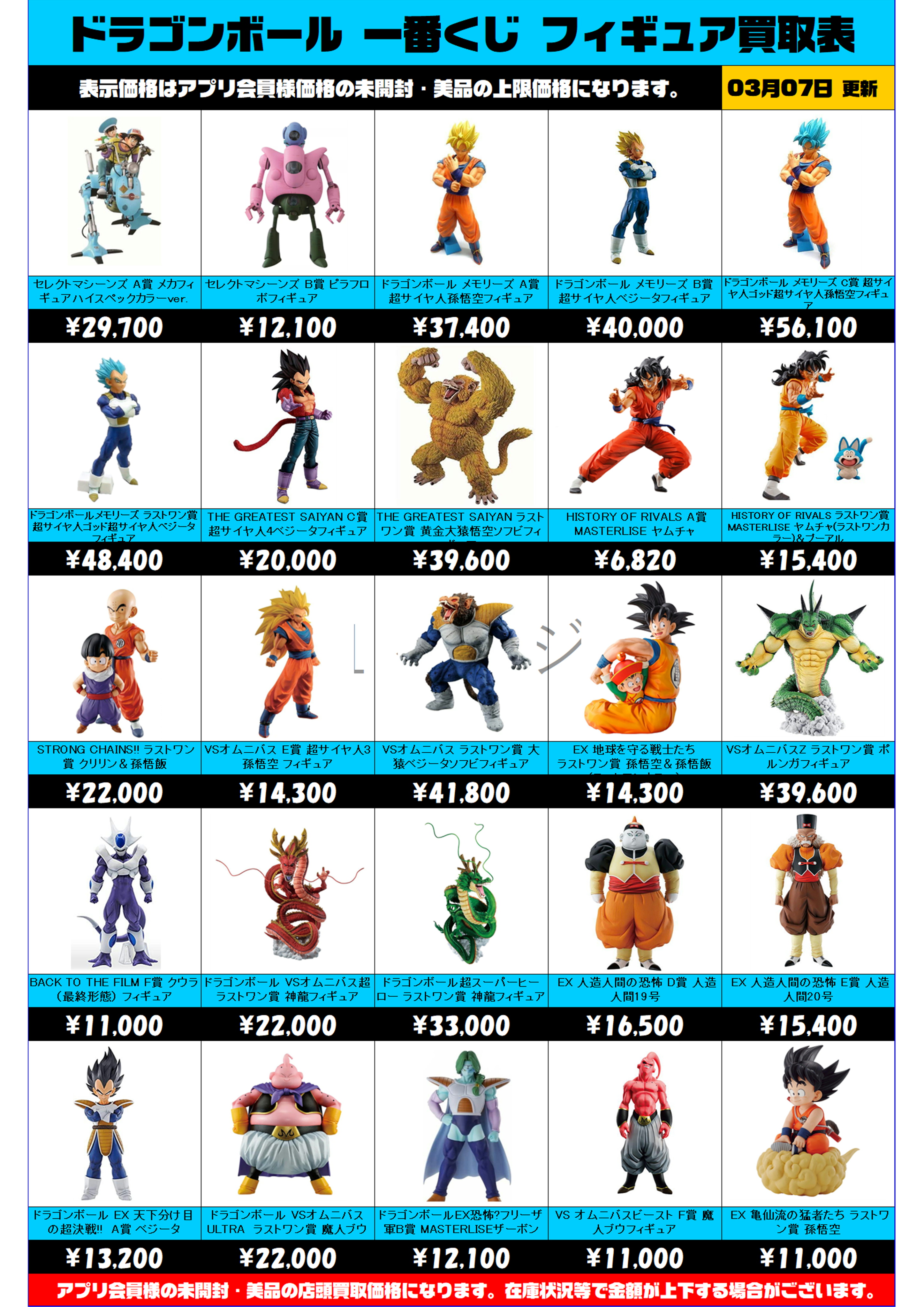 ドラゴンボール一番くじ買取リスト 更新しました！ 3/7~ | 千葉鑑定団 