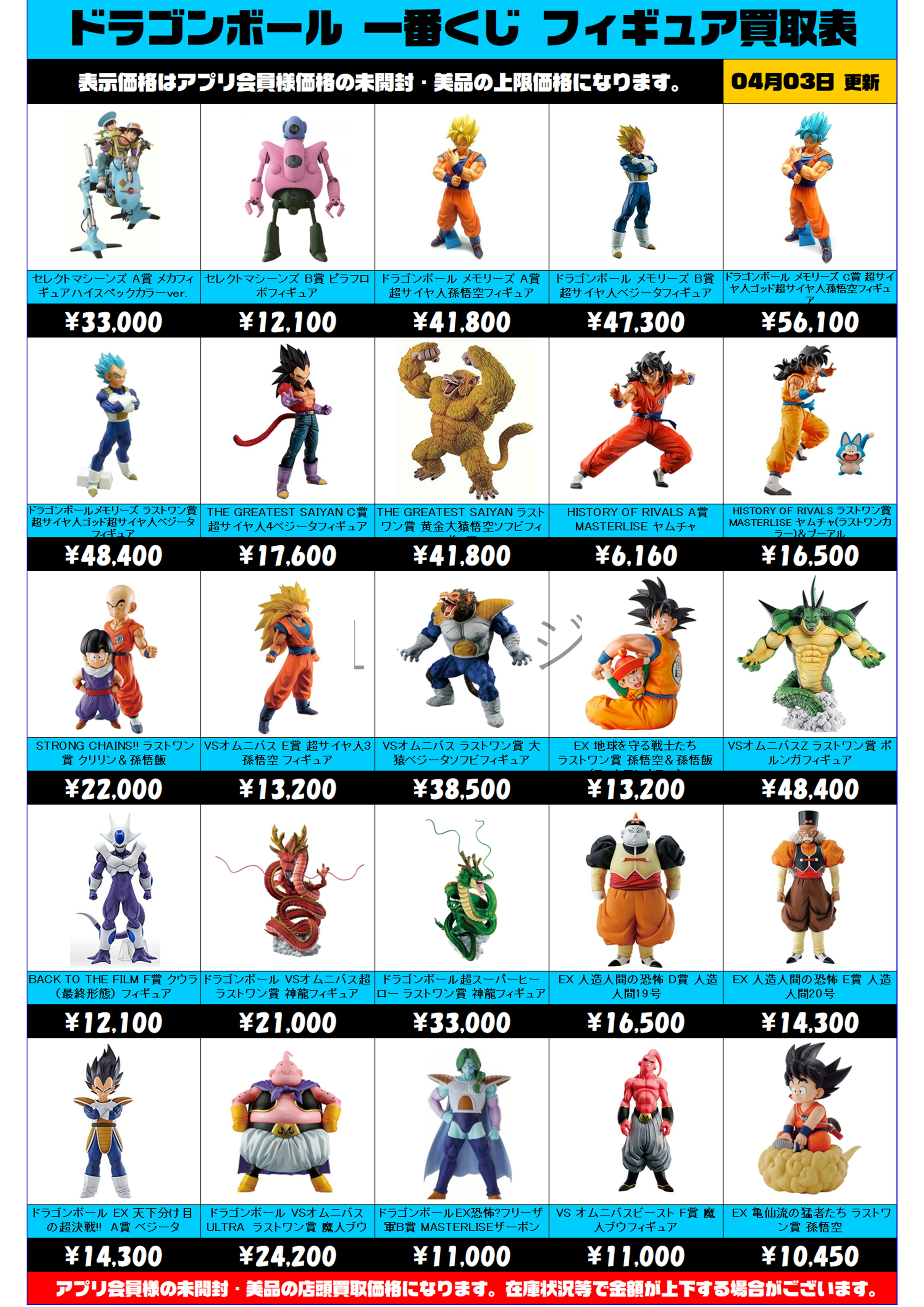 ドラゴンボールダイマ　一番くじa賞b賞c賞