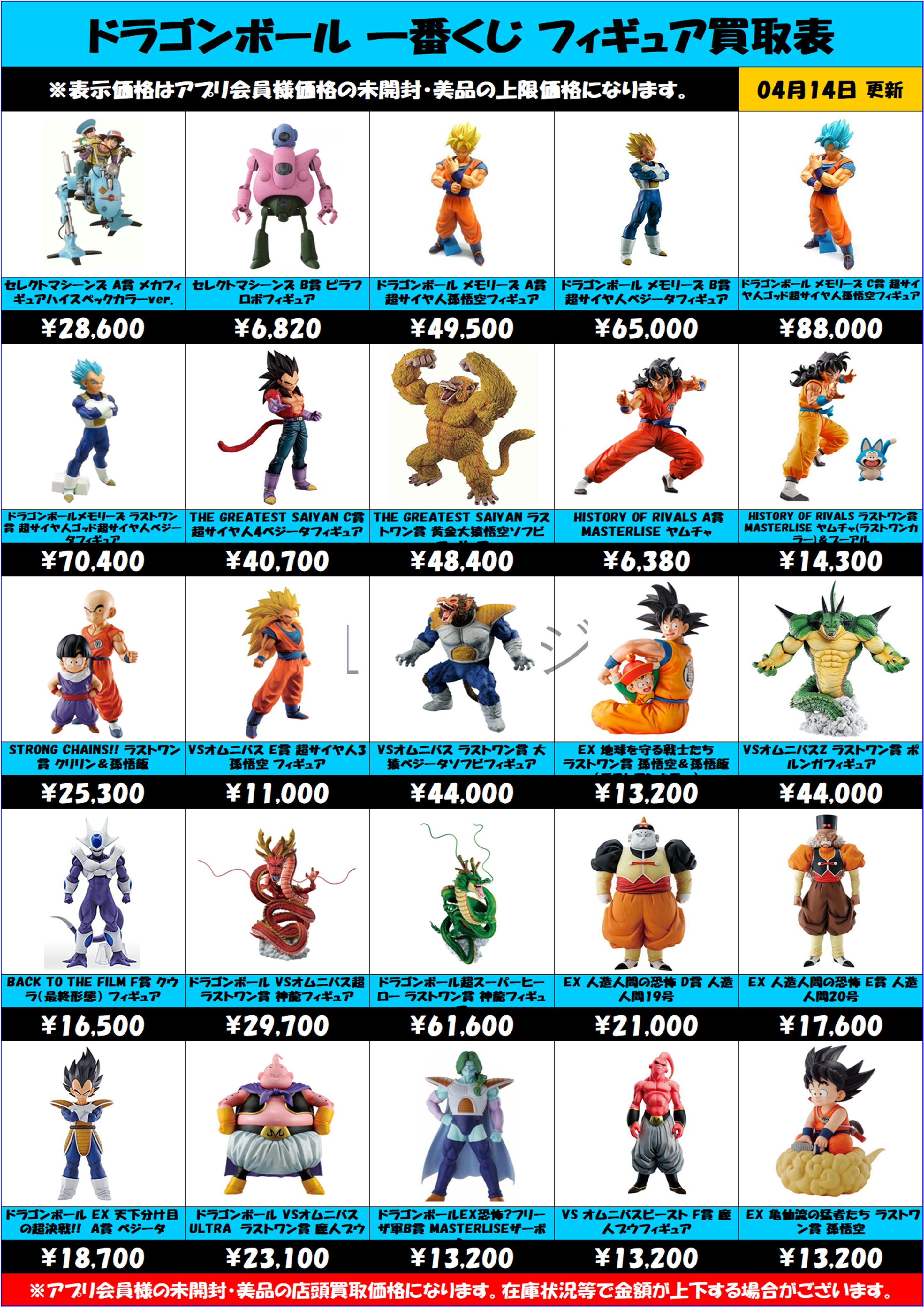 ドラゴンボール一番くじ買取表 更新しました！ 4/14～ | 千葉鑑定団中央店