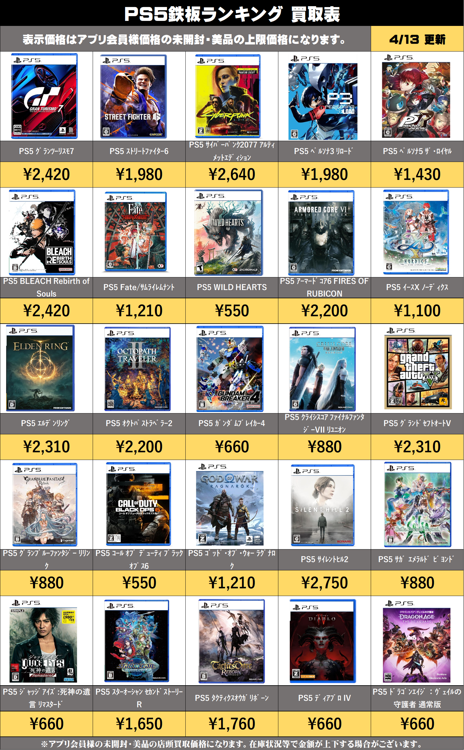 PS5鉄板ゲームソフトランキング買取情報！！！！！ 4/13現在 | 千葉 
