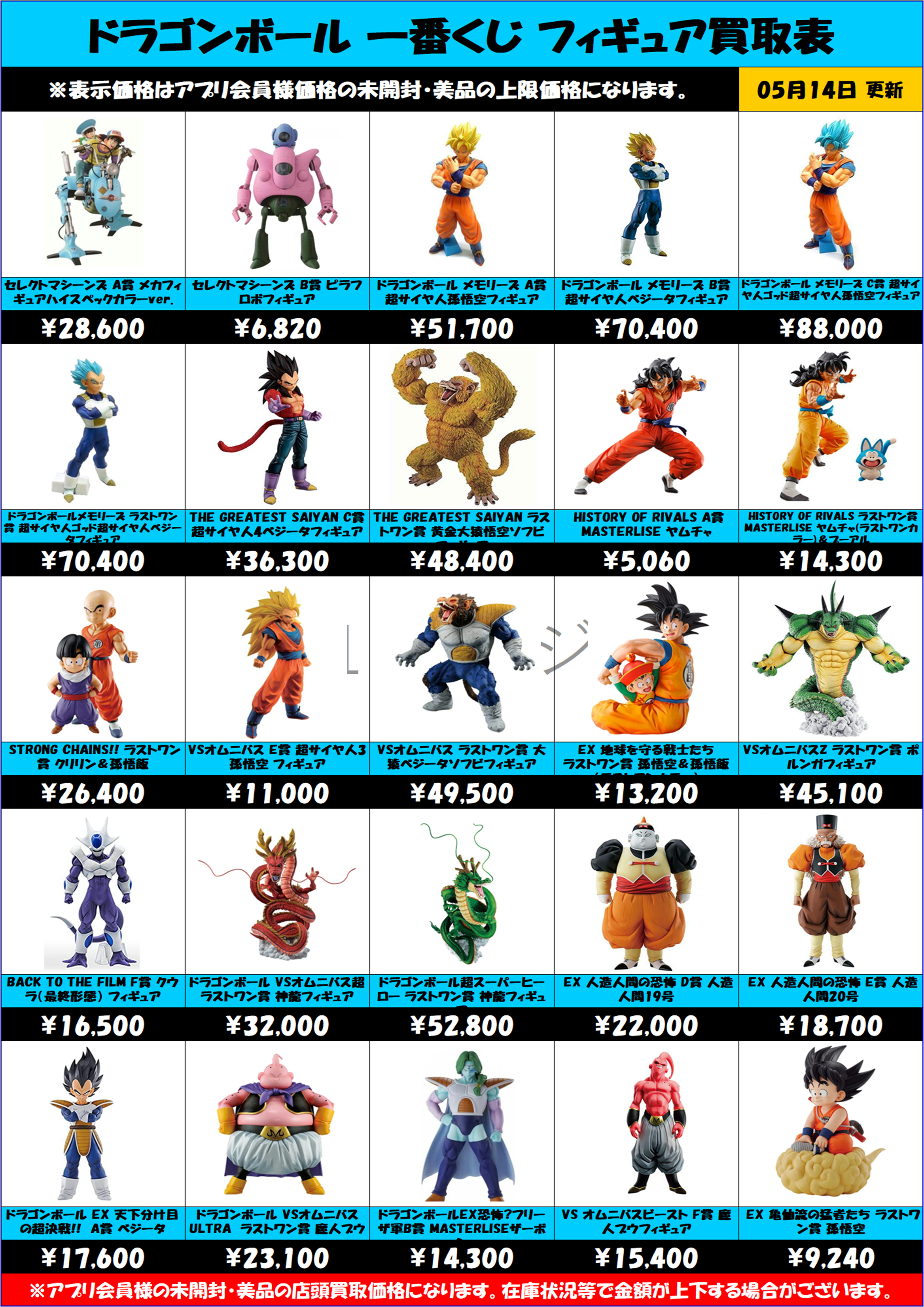 ドラゴンボール一番くじ買取表 更新しました！ 5/14～ | 千葉鑑定団中央店